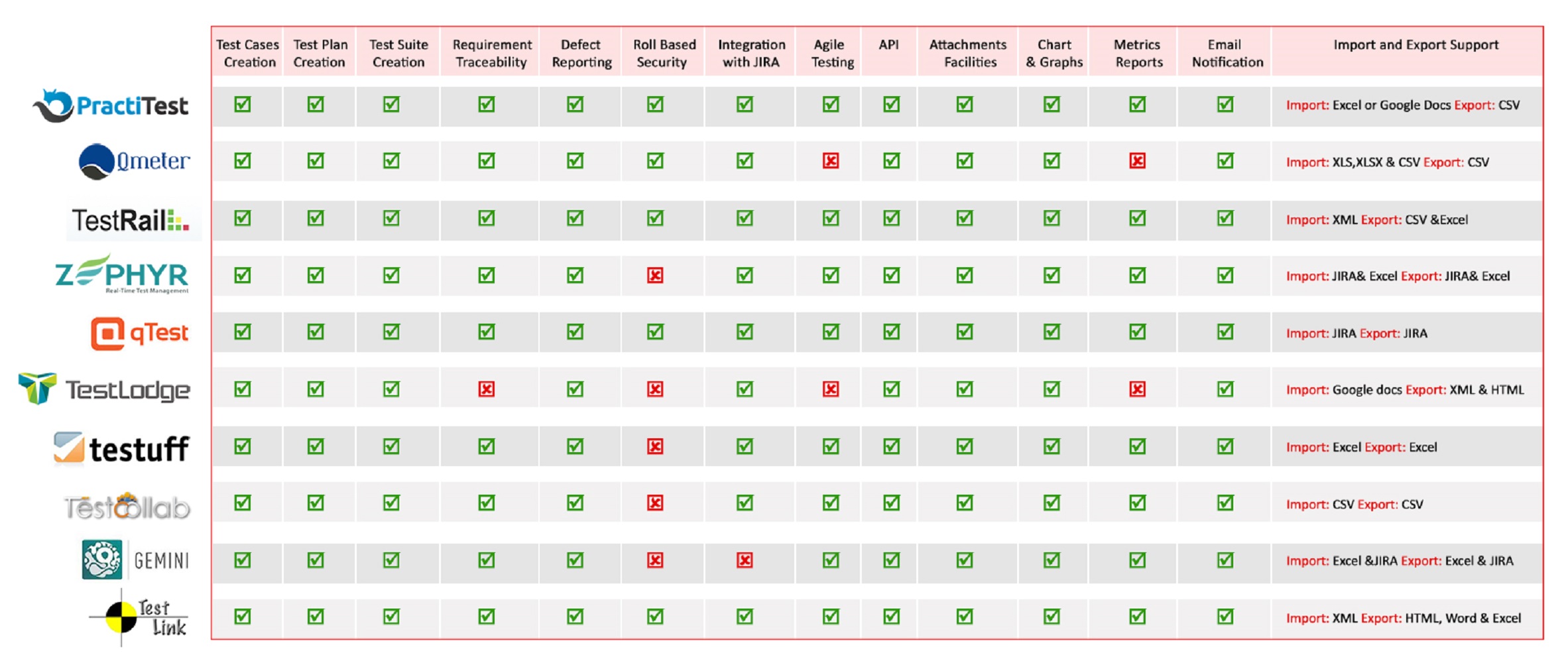 Test management tools comparison matrix